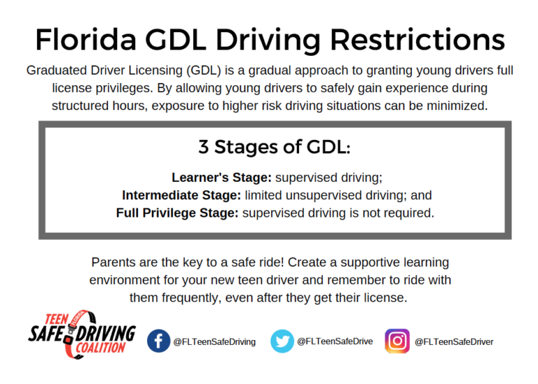 Graduated Driver Licensing Materials - Florida Teen Safe Driving Coalition