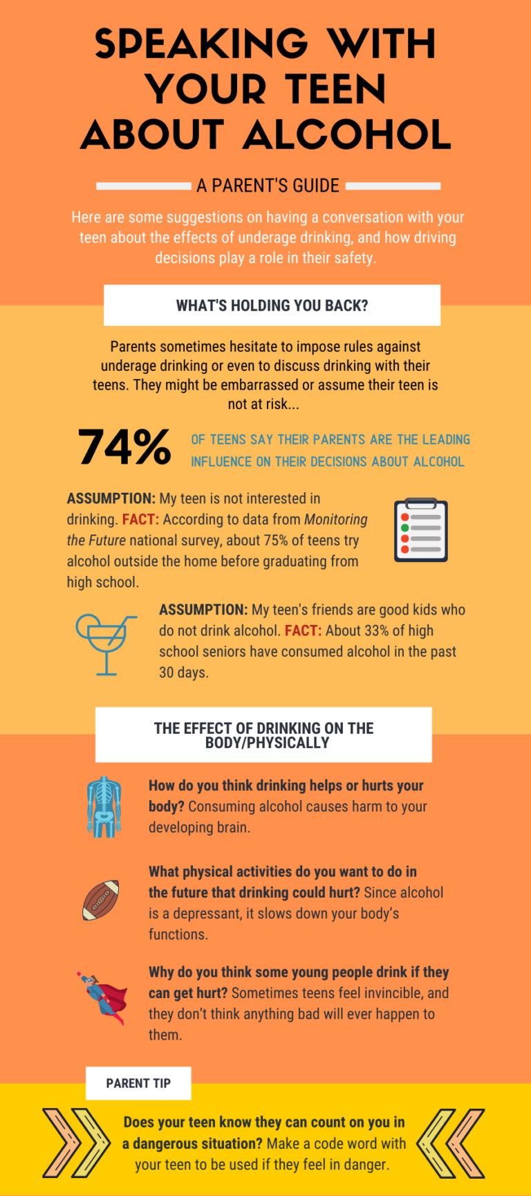 Impaired Driving Prevention Materials - Florida Teen Safe Driving Coalition