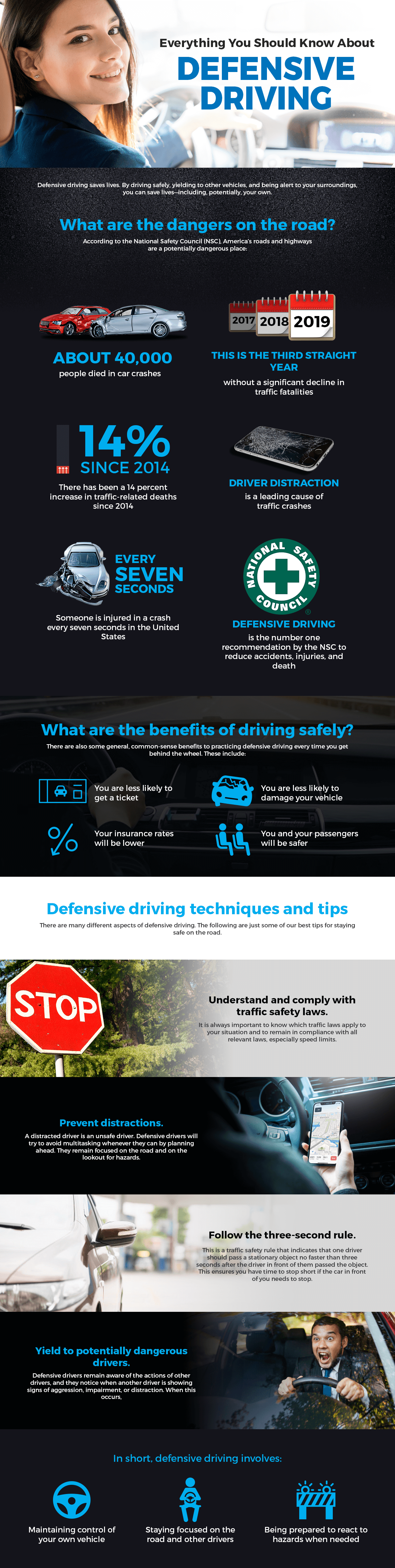 Infographic on Defensive Driving