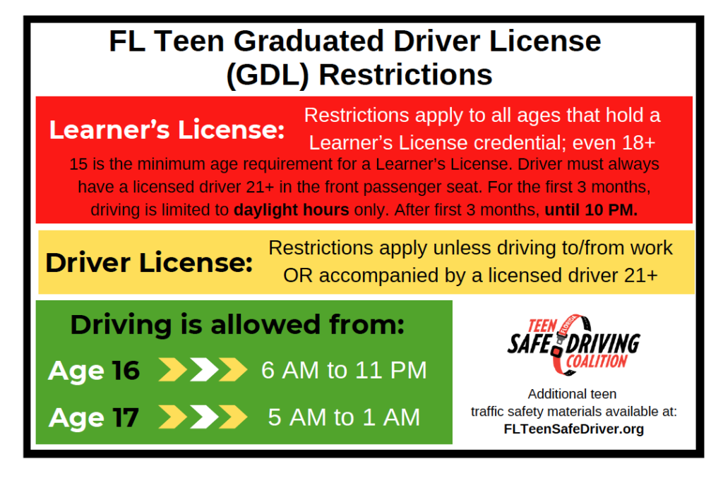 Graduated Driver Licensing Materials Florida Teen Safe Driving Coalition