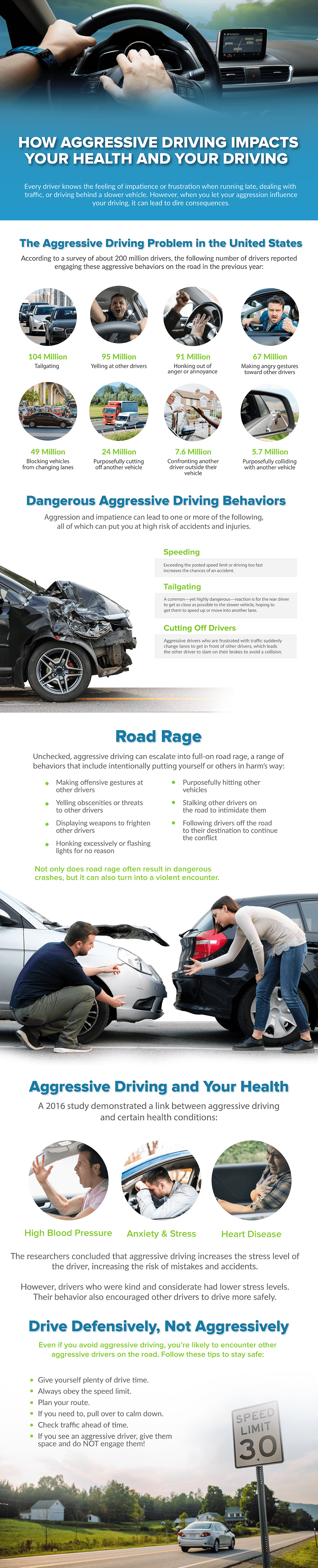 Aggressive Driving Infographic