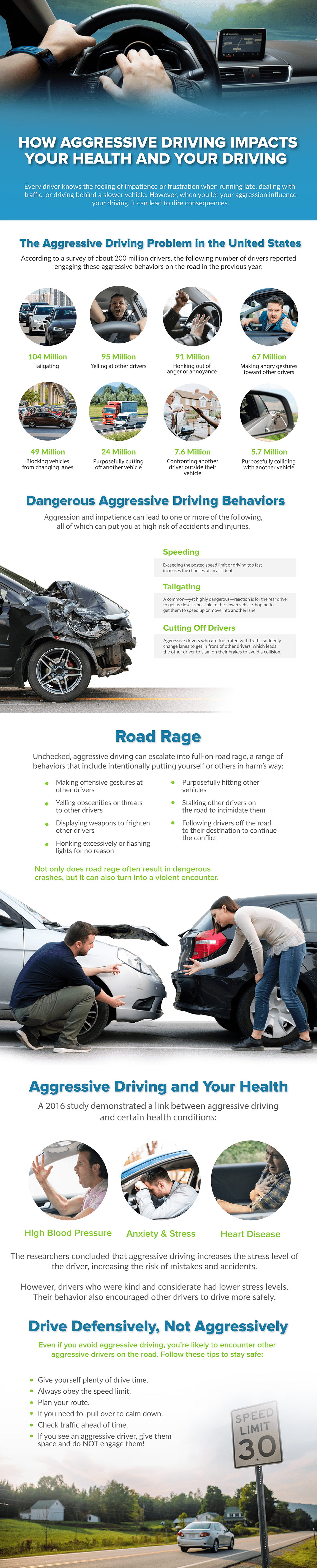 Aggressive Driving Infographic How It Impacts Your Health & Driving