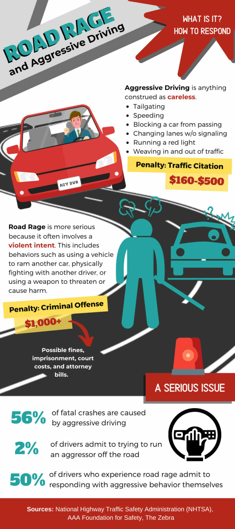 Road Rage & Aggressive Driving Prevention Materials