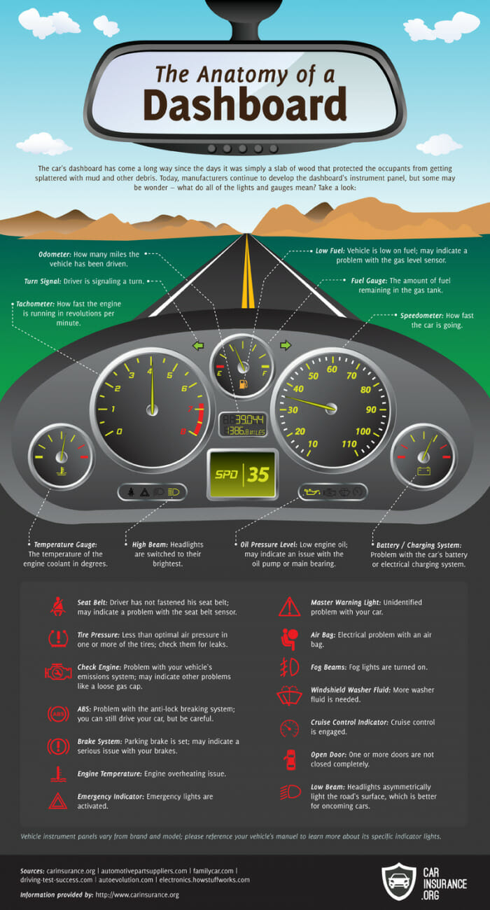 Know Your Dashboard Lights and Gauges