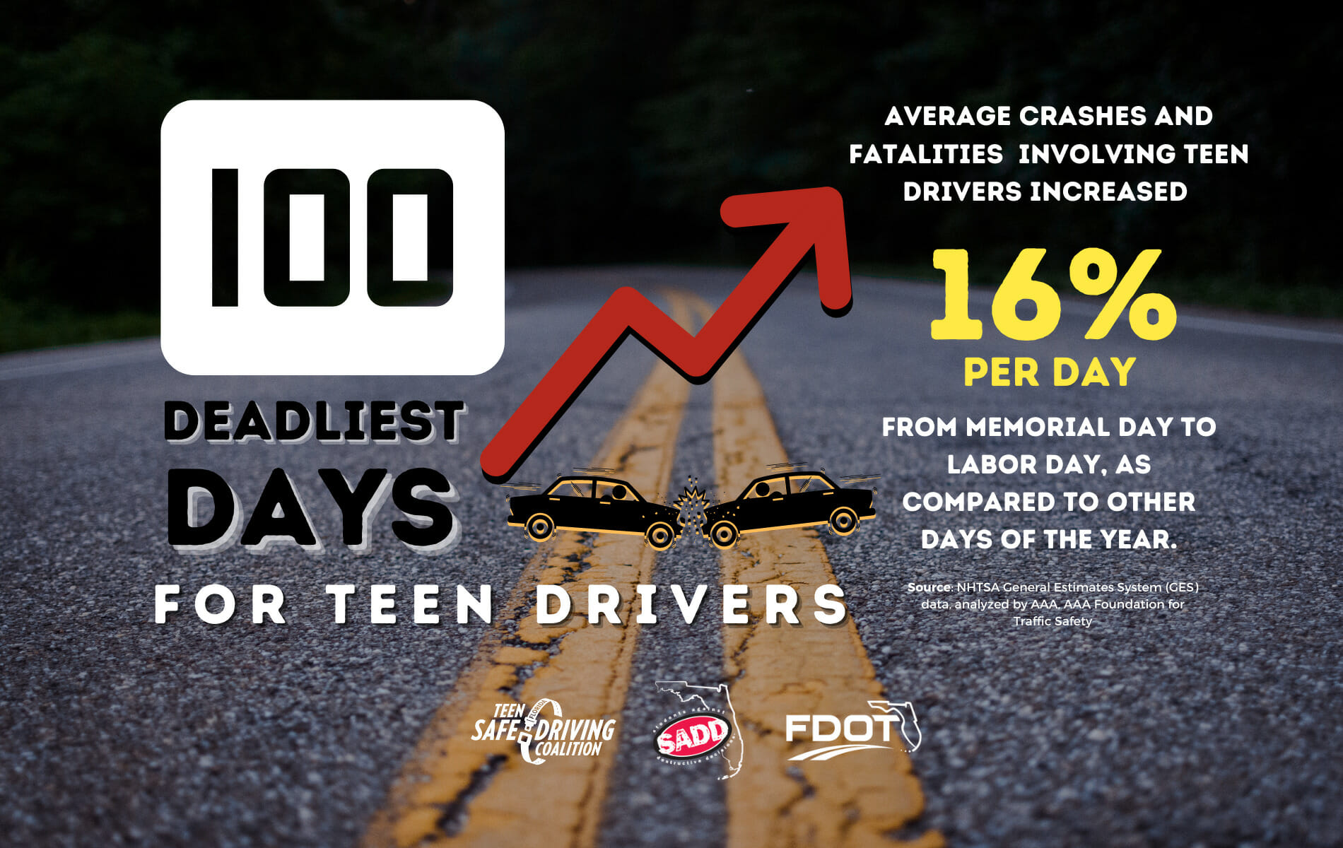 100 Deadliest Days for Teen Drivers