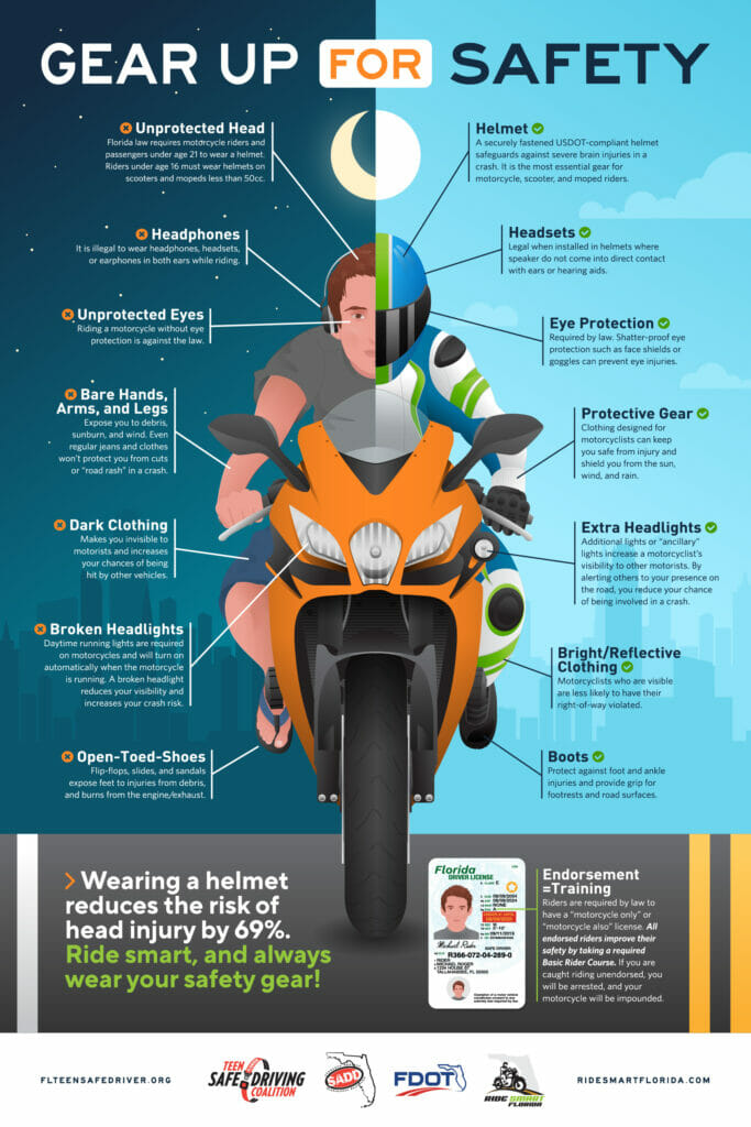 Motorcycle Safety Gear: What to Wear and Why