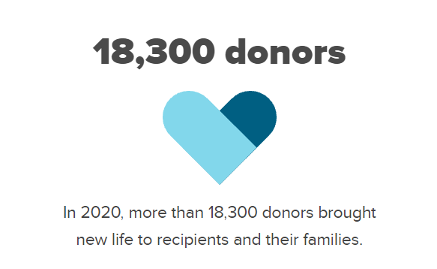 organ donors save lives