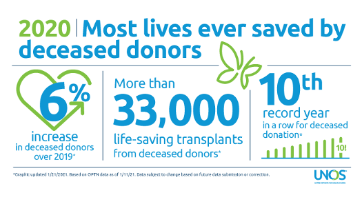 Organ donation saves lives
