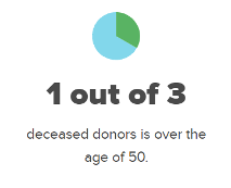 donor statistics
