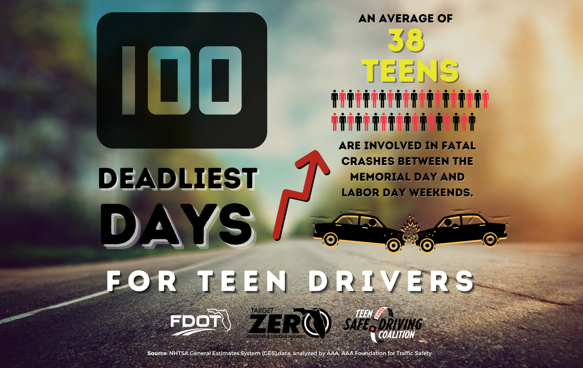 Teen Traffic Safety Posters - Florida Teen Safe Driving Coalition