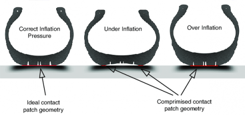 Tire pressure image